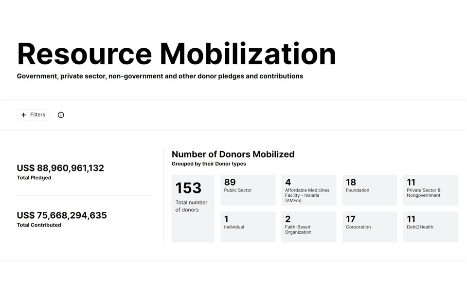 Global Fund Launches Version 4 of Data Service API